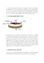 [마케팅조사] 미래파 현 인지도와 남성화장품구매태도에 관한 조사-14