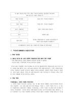 [조직행동] 잭 웰치 회장의 GE 경영기법-4
