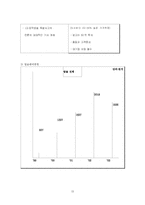 [소비자행동론] 쿠쿠의 소비자행동의사결정-15