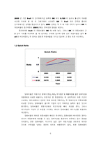 [재무관리] 재무비율분석을 통한 주가상승기업 예상-6