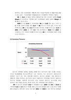 [재무관리] 재무비율분석을 통한 주가상승기업 예상-8