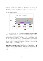 [재무관리] 재무비율분석을 통한 주가상승기업 예상-9