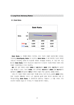 [재무관리] 재무비율분석을 통한 주가상승기업 예상-10