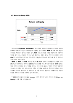[재무관리] 재무비율분석을 통한 주가상승기업 예상-15