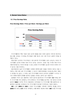 [재무관리] 재무비율분석을 통한 주가상승기업 예상-16