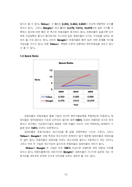[재무관리] 재무비율분석을 통한 주가상승기업 예상-20