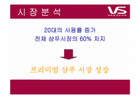 [광고조사] 비달사순의 소비자 인식 조사, 광고 컨셉 도출 및 방향제시-4