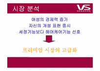 [광고조사] 비달사순의 소비자 인식 조사, 광고 컨셉 도출 및 방향제시-5