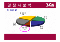[광고조사] 비달사순의 소비자 인식 조사, 광고 컨셉 도출 및 방향제시-7