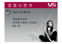 [광고조사] 비달사순의 소비자 인식 조사, 광고 컨셉 도출 및 방향제시-8