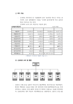 신세계의 MIS 사례-2
