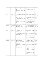 6시그마 레포트-9