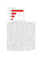 조선족 여성의 취업 실태-6