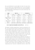[언론학] 통신사-14
