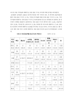 [언론학] 통신사-16