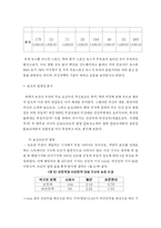 [언론학] 통신사-17