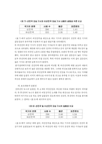 [언론학] 통신사-19