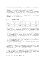 [아동행동 연구] 부모의 놀이참여 유형-15