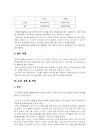 [아동행동 연구] 부모의 놀이참여 유형-16