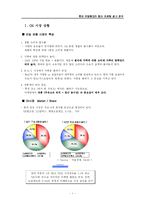 [광고심리학] 현대오일뱅크의 컬러 마케팅 광고 분석-1