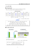 [광고심리학] 현대오일뱅크의 컬러 마케팅 광고 분석-3