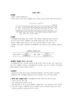 [응용거시경제학] 고용, 복지-2