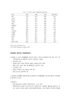 [결혼과 일] 전업주부의 재택근무-3