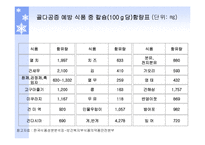 [생활건강]식품의 특수성분-8