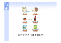 [생활건강]식품의 특수성분-10