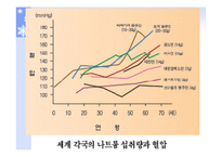 [생활건강]식품의 특수성분-12