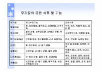 [생활건강]식품의 특수성분-14