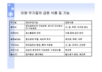 [생활건강]식품의 특수성분-15