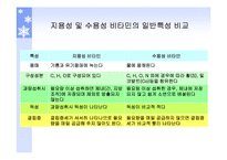 [생활건강]식품의 특수성분-19