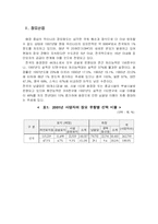 장례산업 현황과 전망-4