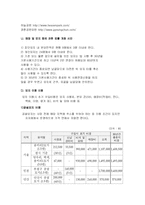 장례산업 현황과 전망-6