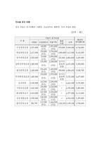 장례산업 현황과 전망-7