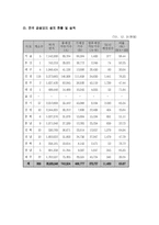 장례산업 현황과 전망-8