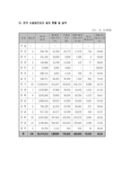 장례산업 현황과 전망-9