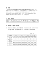 장례산업 현황과 전망-10