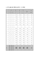 장례산업 현황과 전망-12