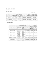 장례산업 현황과 전망-13