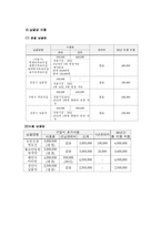 장례산업 현황과 전망-14