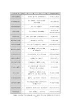 온미디어 분석 레포트-3