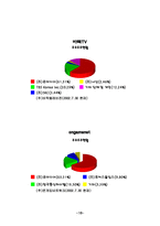 온미디어 분석 레포트-18