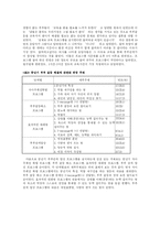 [가족생활교육프로그램] 중년기 부부관계향상 프로그램-6