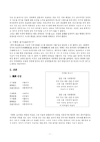 [중국고전시가] 중국시와 성문화-2