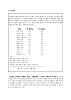 [식품가공] 씨리얼에 대해서 조사-5
