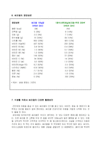 [식품가공] 씨리얼에 대해서 조사-6