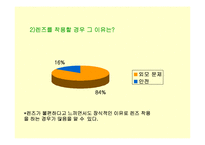 [패션장신구] 렌즈와 패션-4