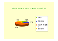 [패션장신구] 렌즈와 패션-9